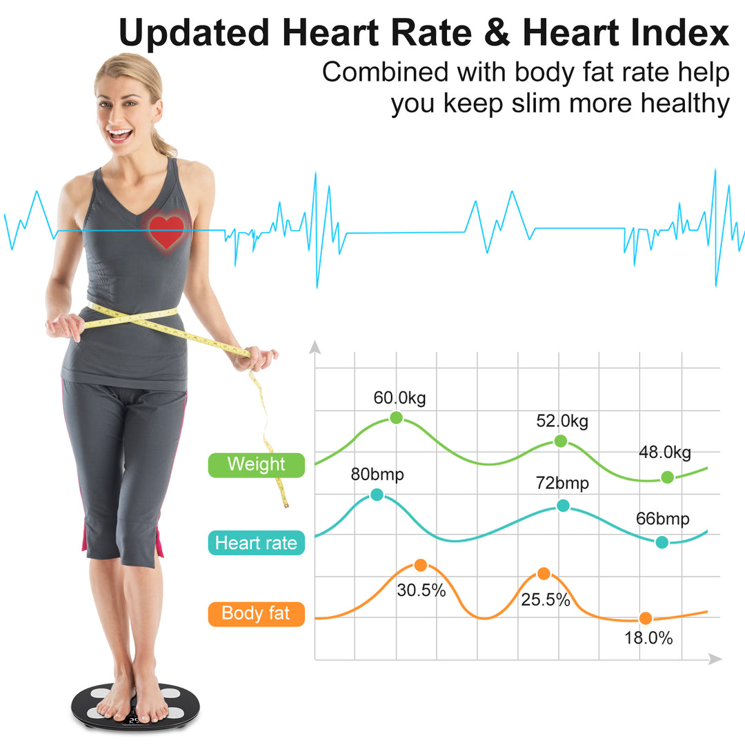 Premium Smart Body Weight Scale – Bluetooth Digital Scale with Large LCD Display, Tracks BMI, Body Fat, Muscle Mass, 