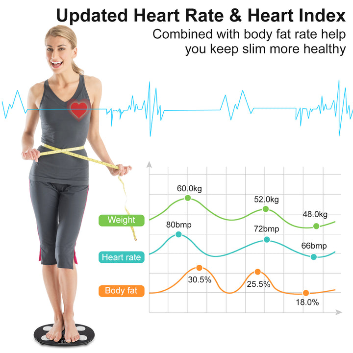 Premium Smart Body Weight Scale – Bluetooth Digital Scale with Large LCD Display, Tracks BMI, Body Fat, Muscle Mass, 