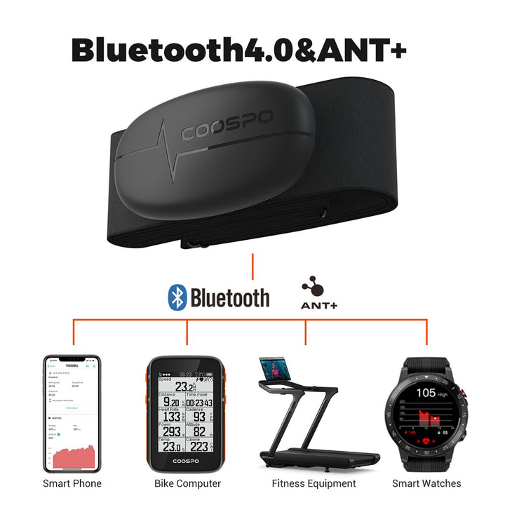 Premium Heart Rate Monitor Chest Strap – Bluetooth 4.0 & ANT+ Compatible, Waterproof Design for Garmin, Wahoo, Cycling,